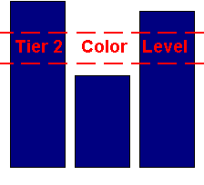 Transitional Extremity