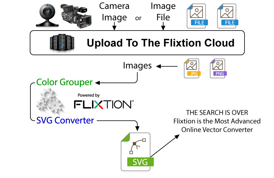 Online Vector Converter